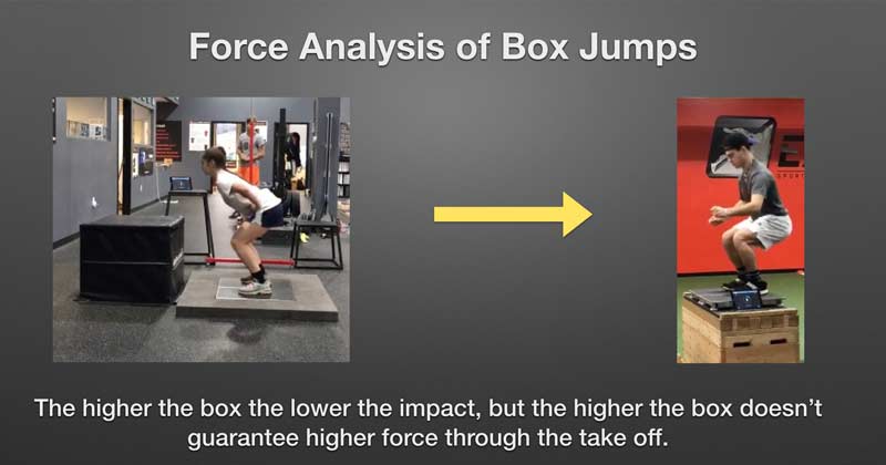 Box Jumps Chart Force
