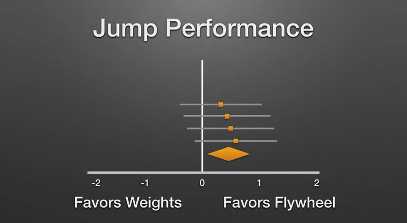 Flywheel Jump Performance