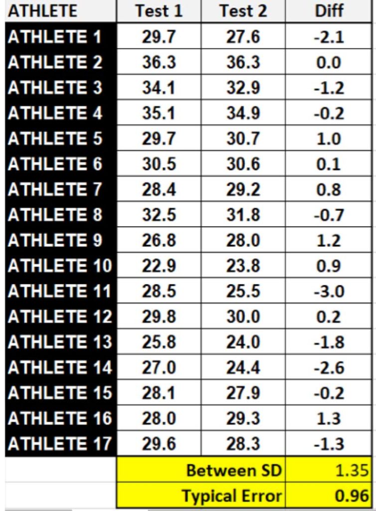 Jump Testing Strength Standards And Assessment For University Athletes