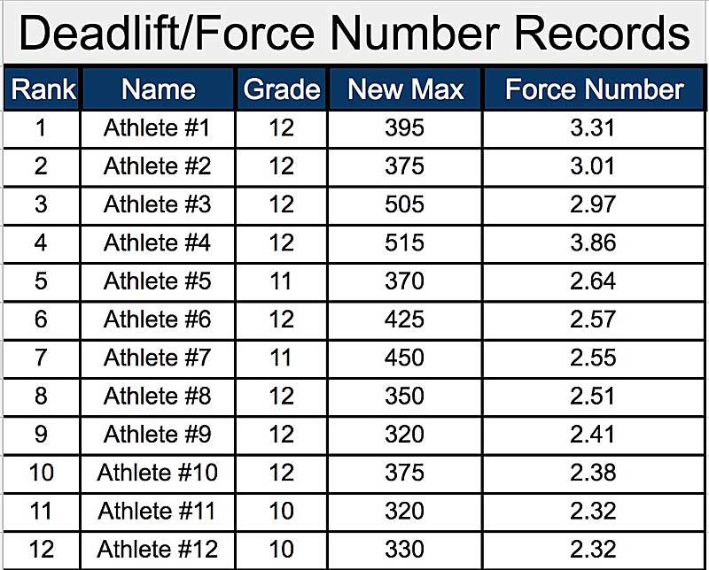 force numbers deadlift