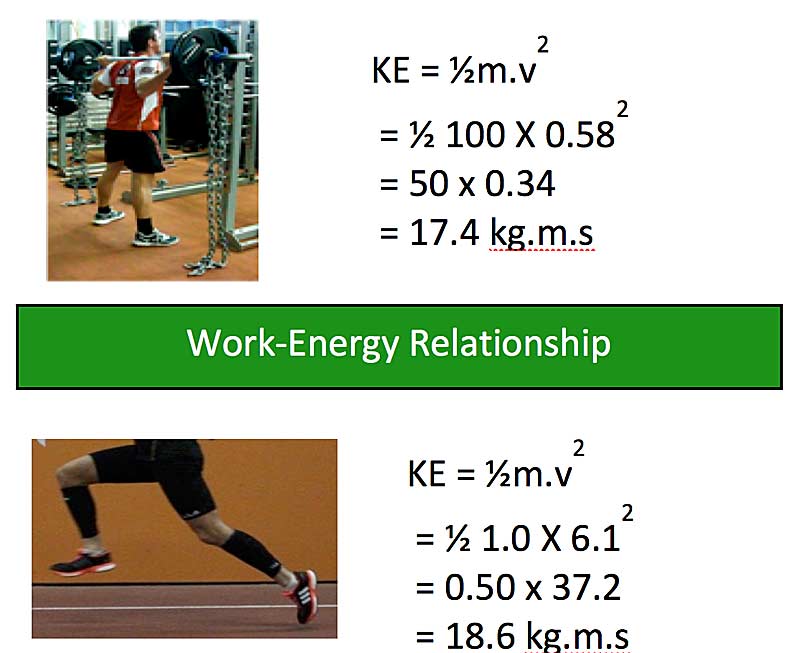 Work Energy Relationship
