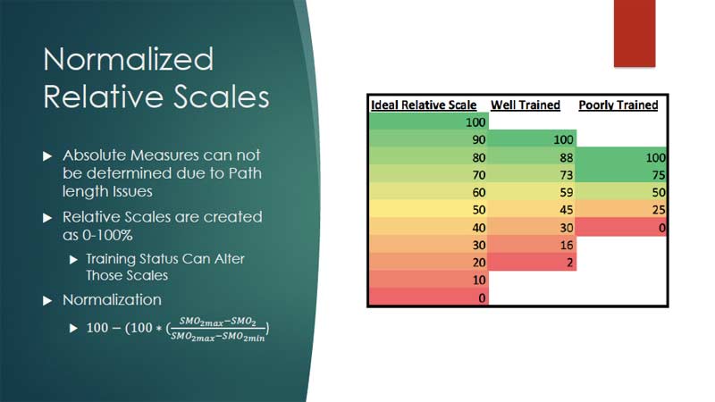 Normalized Relative Scales