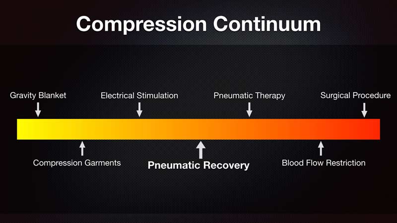 Compression Continuum