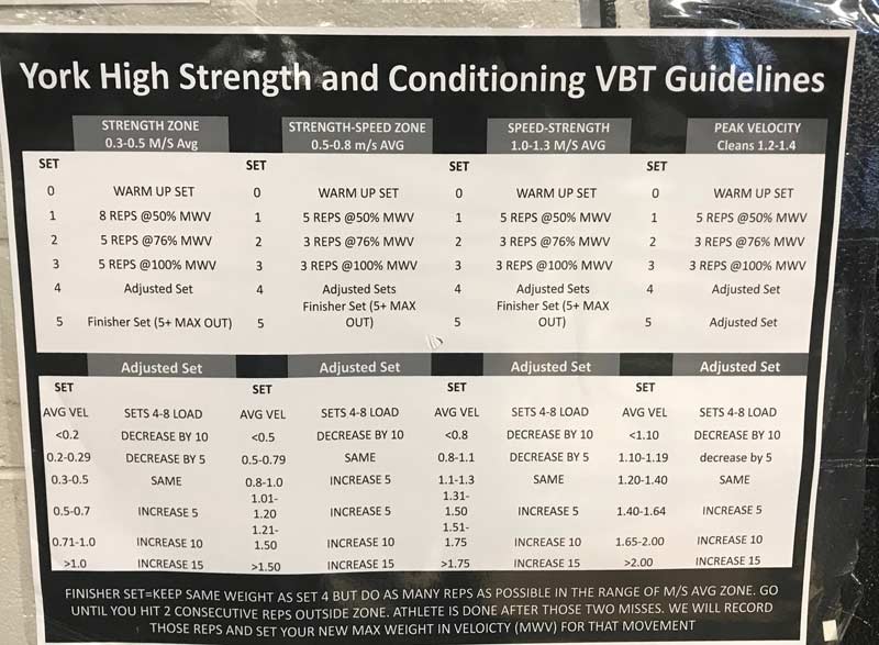 HS VBT Gym Chart