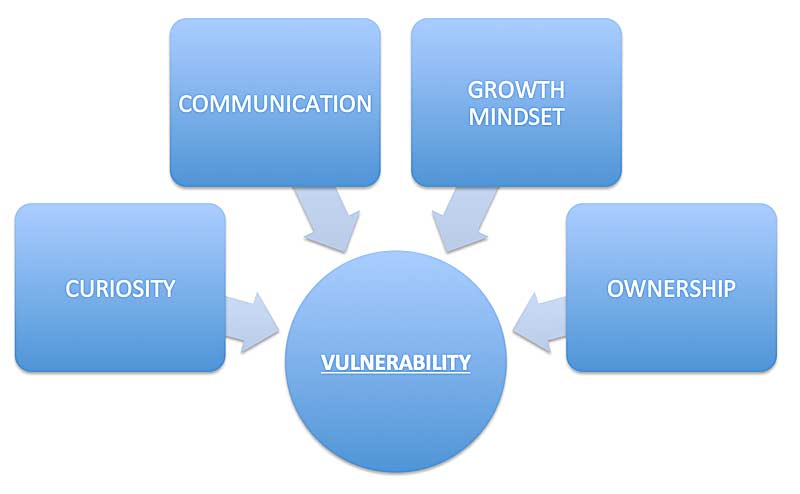 The characteristics of branch of sports