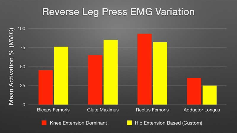 EMG Leg Press