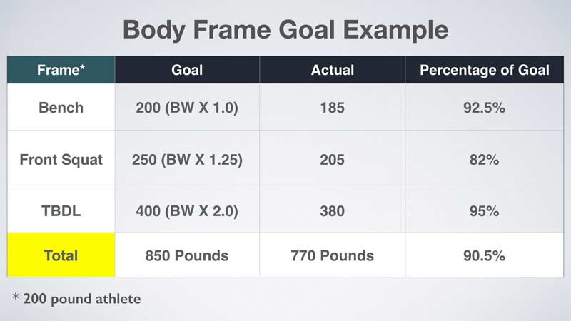 Body Frame Goals