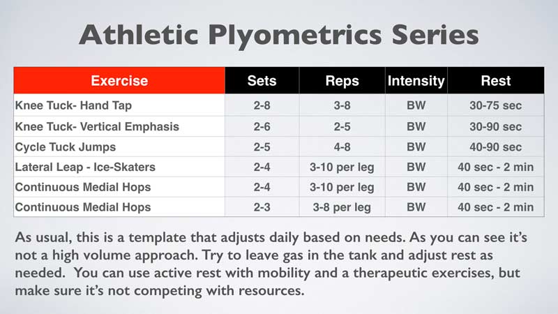 Plyometric Exercise List