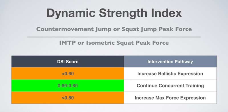 Dynamic Strength Index