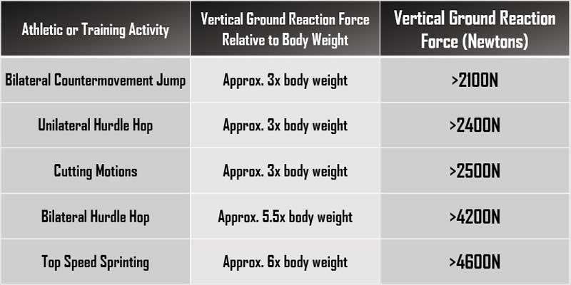 Vertical Ground Force