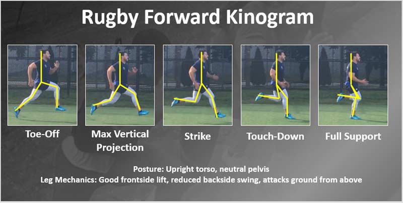 Rugby Forward Kinogram