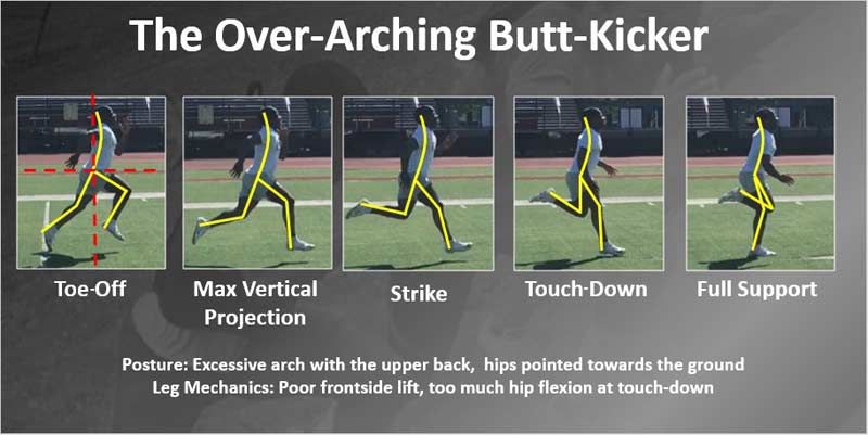 Over-Arching Butt-Kicker