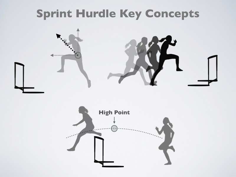 Sprint Hurdle Key Concepts