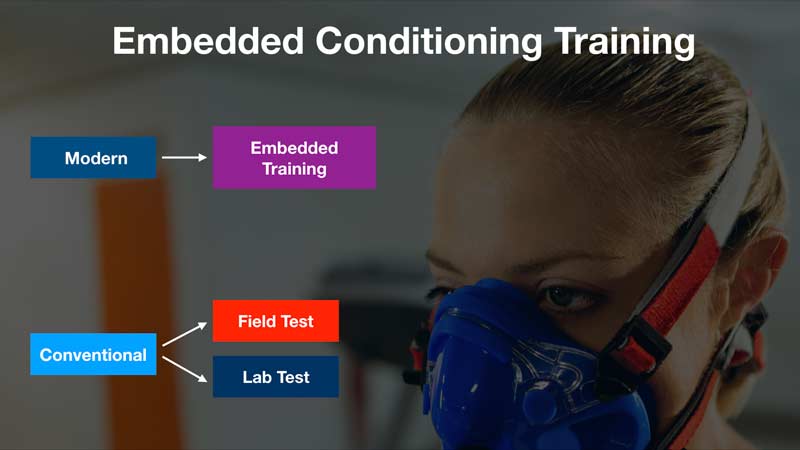 Embedded Conditioning
