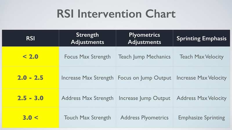 RSI Chart
