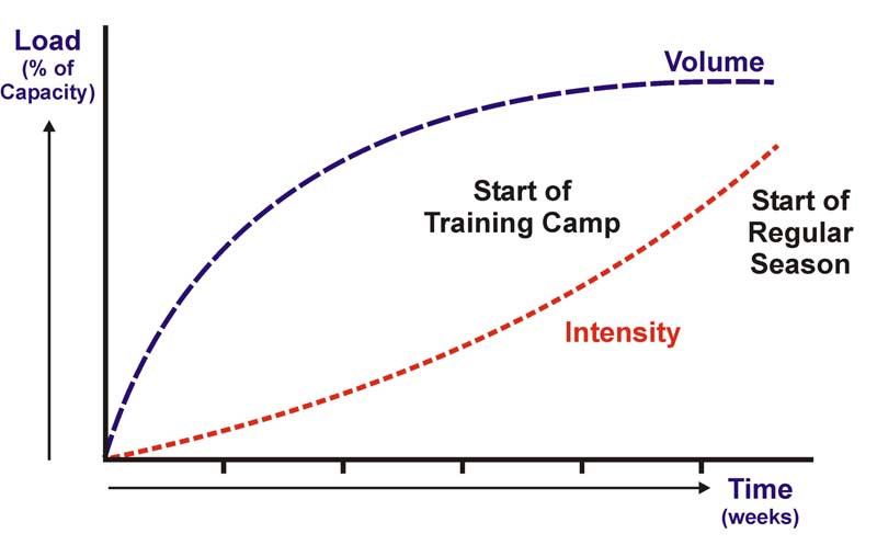 Conventional Volume Intensity