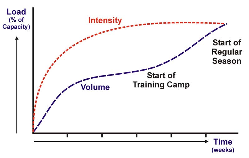 Reverse Taper Volume Intensity