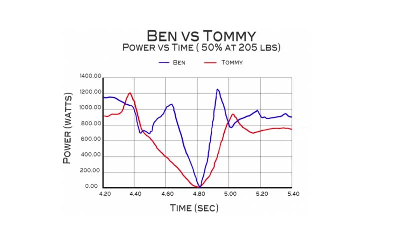 Ben vs Tommy