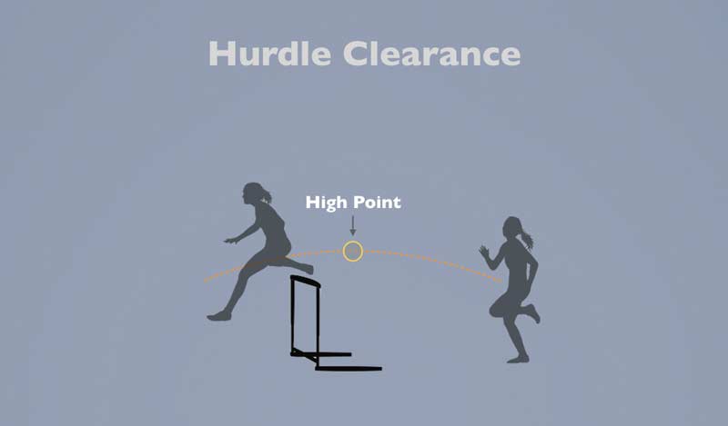 Hurdle Clearance Figure