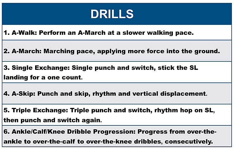 Drills Chart