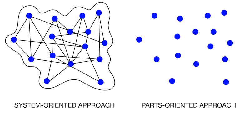 System Part Approach