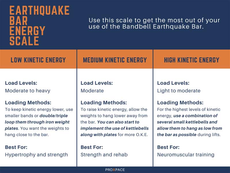 Earthquake Bar Energy Scale