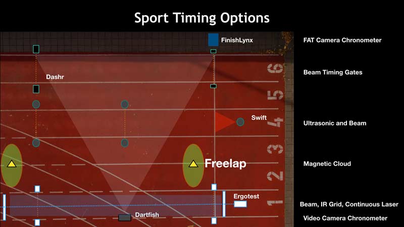 Sport Timing Options