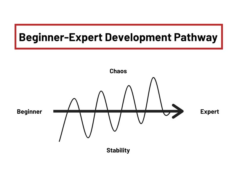 Beginner Expert Pathway