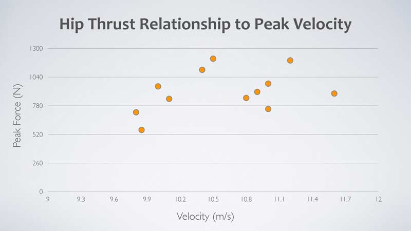 Hip Thrust Chart