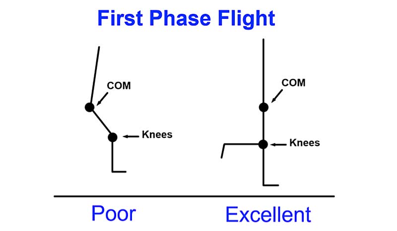1st Phase Flight