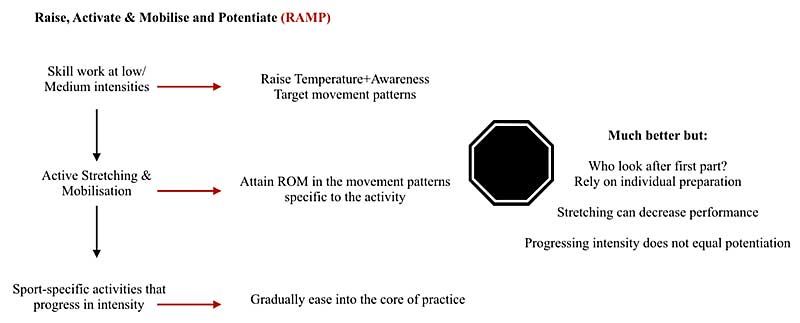 RAMP Warm-Up