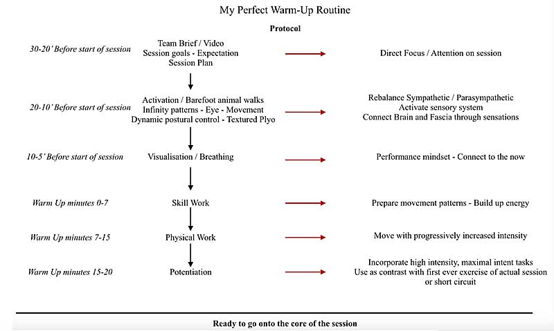 Warm-Up: Comprehensive Preparation for High Performance