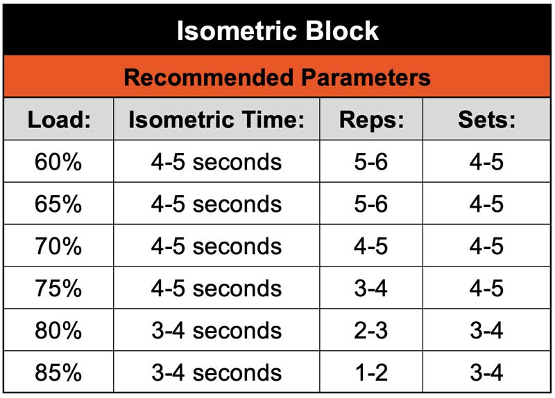 Isometric Parameters