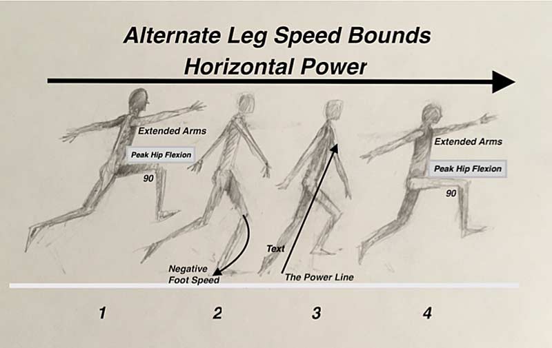 Alternate Leg bound