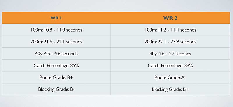 Wide Receiver Comparison