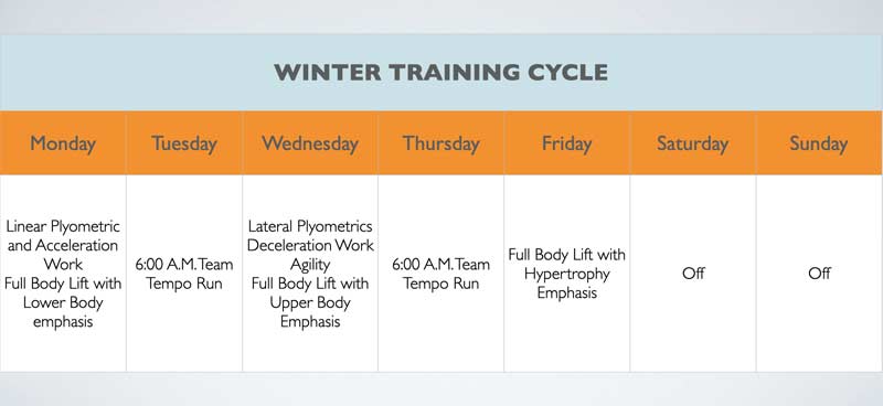 Winter Training Cycle