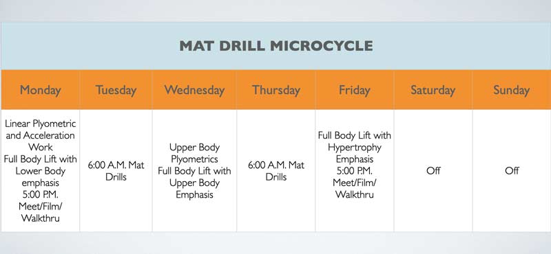 Mat Drill Microcycle
