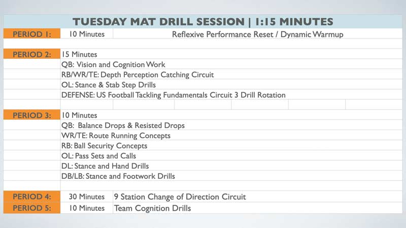 Tuesday Mat Drills