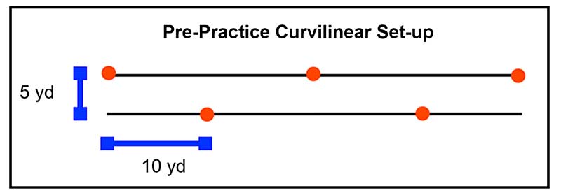 Curvilinear
