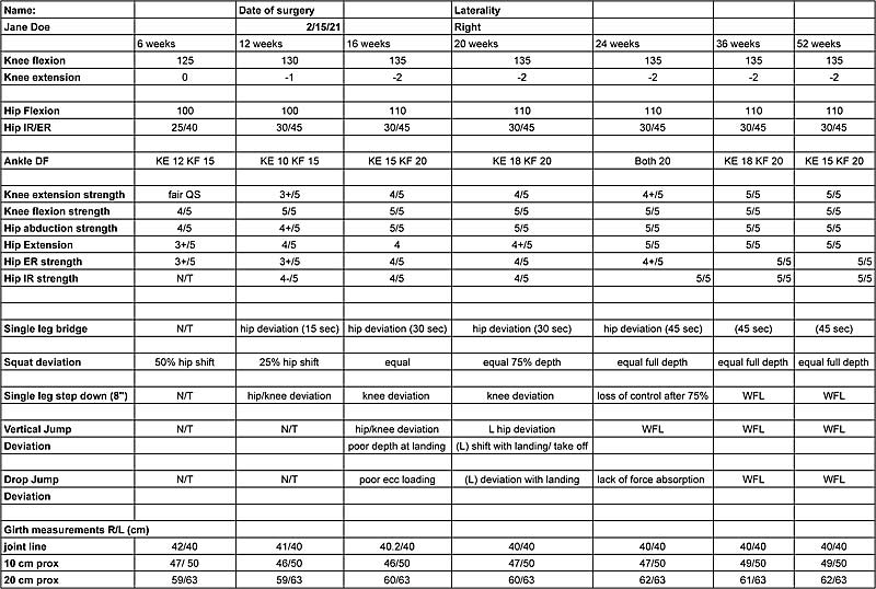 Patient Tracking Standard