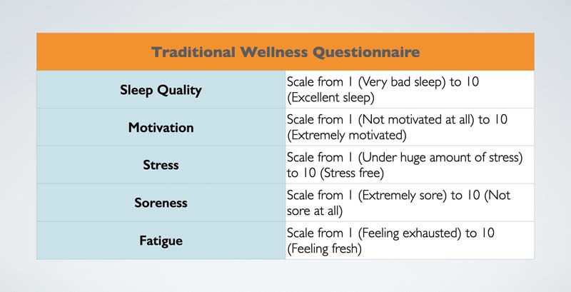 Wellness Chart
