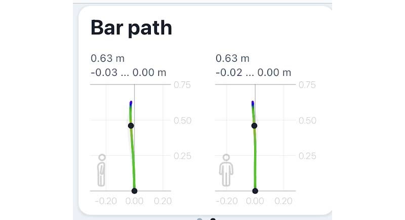 Bar Path