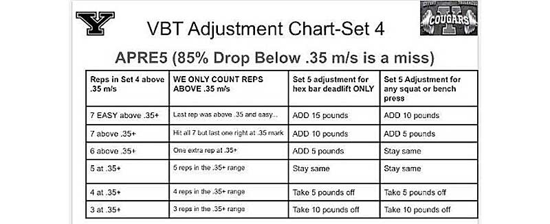 VBT Adjustments