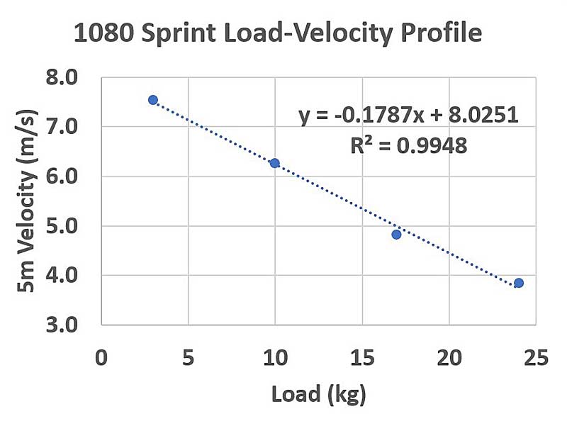 1080 Sprint LV Profile