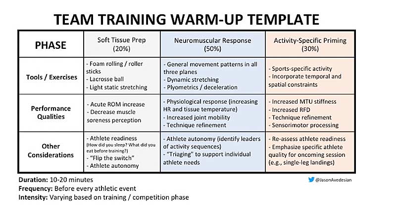 Warm-Up Template
