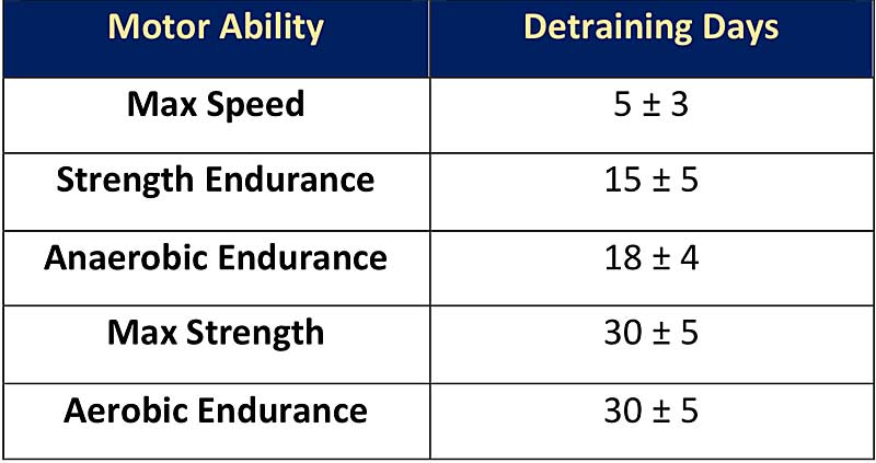 Training Residuals