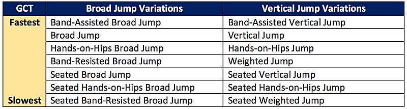 Jump Variations