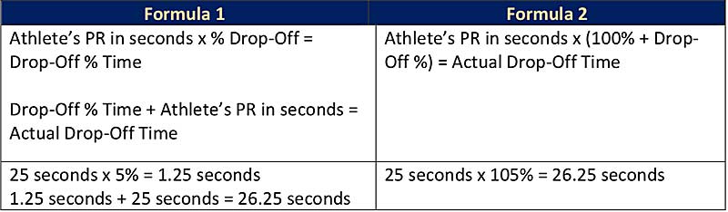 Drop Off Formulas