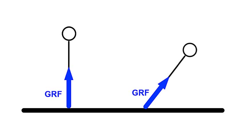 GRF Angles
