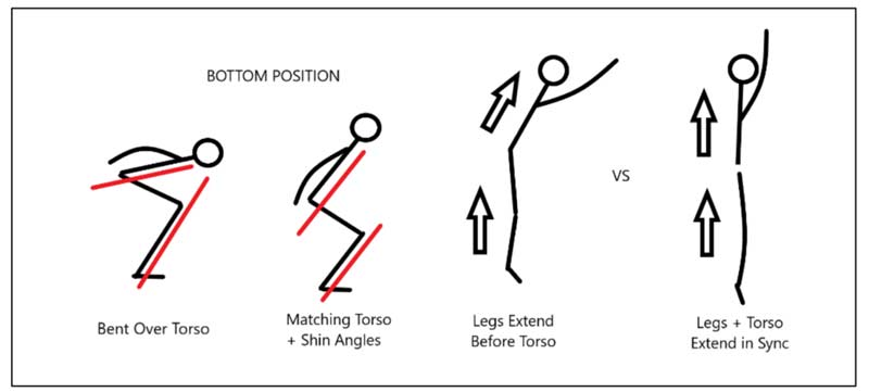 Beyond the Force Velocity Curve with Assisted Jumps Training - SimpliFaster